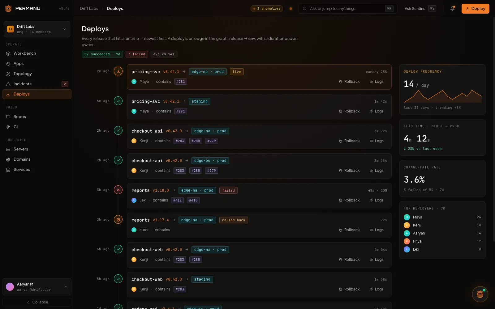 Permanu deploys view: live release pipeline with health gates and rollback controls