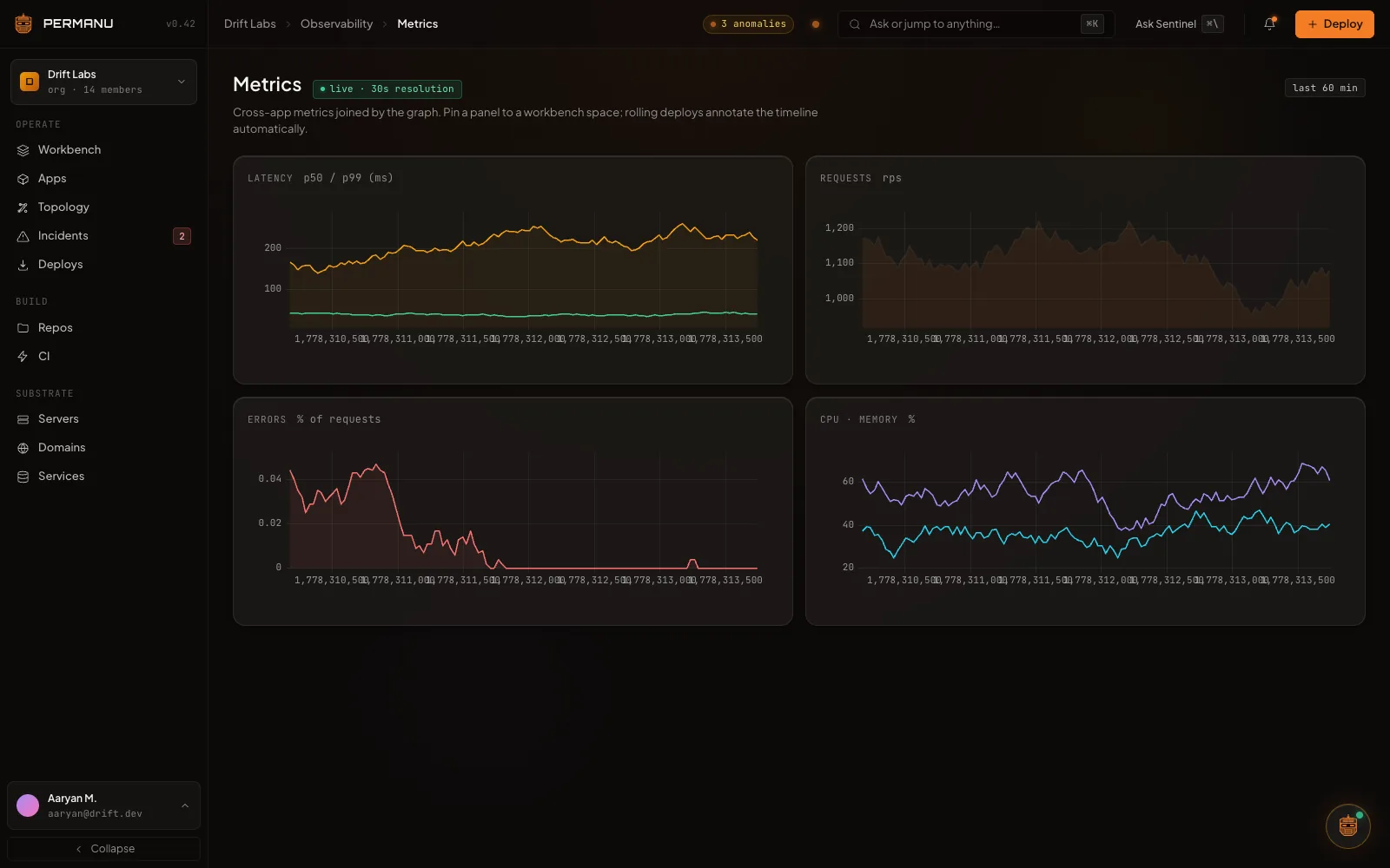 Permanu observability view: cross-app metrics joined to the service graph